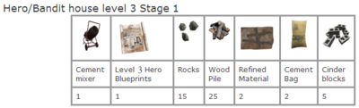 Hero_Lvl3_Stage1_Requirements